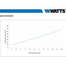 Watts Otomatik Purjör 1/2'' - 115 °c  - Italyan- Watts Mvr - Çekvalfli