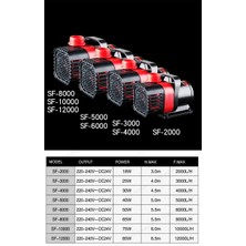 Sobo SF-2000 Debi Kontrollü Dc Kafa Motoru 1800LT/H