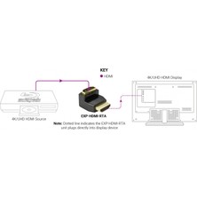 Wyrestorm Dik Açı L HDMI Adaptörü Exp-Hdmı-Rta