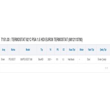 Oes Termostat 92°C Psa 1.5 Hdı Euro6 Termostat (9812113780)