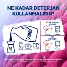 Omo Sıvı Deterjan Renkiler 26 Yıkama 1690 ml x 4 Adet