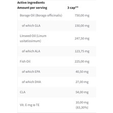 Trec Omega 3-6-9  90 Kapsül