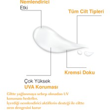 Yeni Nesil Yüksek Koruma ve Nemlendirici Güneş Kremi 50 ml