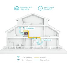 Tp-Link TL-WPA7817 Kıt, AV1000&AX1500 Mbps, 1× Gigabit Portlu, Powerline Adaptör Kiti