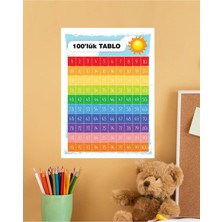 Matematik 100'LÜK Tablo Çocuk Türkçe Eğitim Pvc Poster 30X42 cm