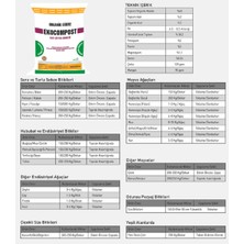 1 kg Ekocompost Katı Çiftlik/hayvan Gübresi