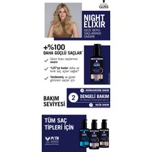 Gliss Night Elixir Yeniden Yapılandırıcı Gece Saç Bakım Serumu