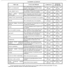 Naturwın Calcıo Plus Kalsiyum Içerikli Sıvı Gübre 1 Litre