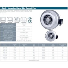 Kayı Kayıtes Rad 355  Yuvarlak Kanal Tipi Radyal Havalandırma Fanı 2200 M3/h - 380 W - Dba 59 2480 Devir