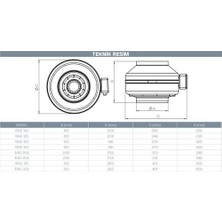 Kayı Kayıtes Rad 355  Yuvarlak Kanal Tipi Radyal Havalandırma Fanı 2200 M3/h - 380 W - Dba 59 2480 Devir