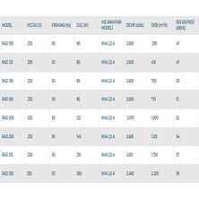 Kayı Kayıtes Rad 250 -Yuvarlak Kanal Tipi Radyal Havalandırma Fanı 1120 M3/h