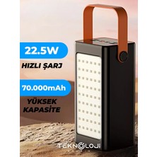 Teknoloji Gelsin Powerbank 70.000 Mah 22.5W Hızlı Şarj Taşınabilir Batarya Göstergeli 4 Çıkışlı