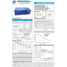 Megacell 25.6V 200AH Lifepo4 Lityum Demir Fosfat Akü