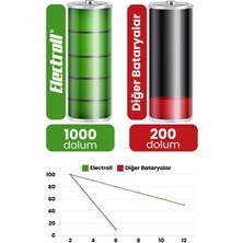 Electroll Neabot Nomo N2 Batarya (ORJİNAL KAPASİTE) 5200mah Pil Akıllı Robot Süpürge Batarya Değişimi