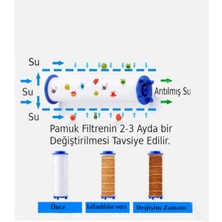 3'lü Duş Başlığı Filtresi Kireç Önleyici Arıtıcı Filtre