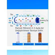 Ellante Filtreli Arıtmalı Masajlı Çok Fonksiyonlu Krom Beyaz Elit Duş Başlığı + 3 Adet Filtre