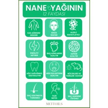 Mettoils Saf ve Doğal Nane Yağı