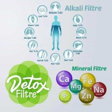 Sulook Mineral 8 Li Combo Filtre Su Arıtma Filtresi Alkalin + Detox