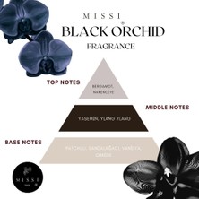 Missi 500 ml Black Orchid  Çamaşır Spreyi