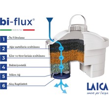 LAICA Stream ( Turuncu ) Filtreli Su Arıtmalı Filtre Sürahi 2.30 Lt + Bi-Flux Coffee & Tea 3'lü Yedek Filtre