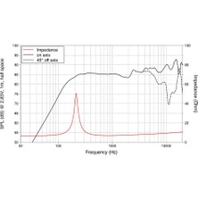 Lavoce  FSN020.71F 2" Full Range