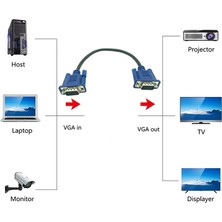 15 Pin VGA Erkek Erkek Görüntü Kablosu 50 cm