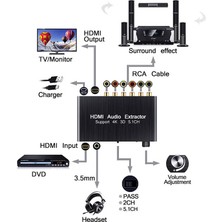 HDMI 4K Audio Extractor 5.1 Dijital Analog Ses Kod Çözücü 24-Bit DAC