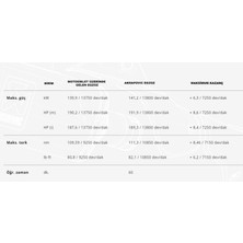 Akrapovıc S-Y10SO18-HAPLT Yamaha R1 (15-24) Slıp-On Lıne (Tıtanıum) Egzoz