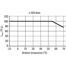 weidmüller 1469490000 Pro Eco 240W 24V 10A Güç Kaynağı