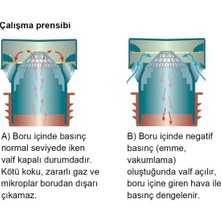 Studor Mini-Vent Hava Alma Valfi Ø50 Otomatik Havalık Şapkası - banyoda tuvalette yer süzgeci sifon gider duş kanalından kötü lağım ve kanalizasyon kokusu önleyici