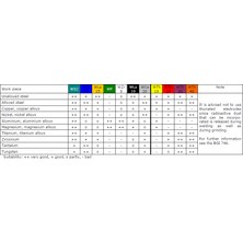 Tungsten Elektrot Kırmızı 2.40 - 10 Adet