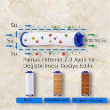 Truva 5 Fonksiyonlu Kireç Önleyici Özellikli Su Tasarruflu Duş Başlığı 2 Adet Yedek Filtreli