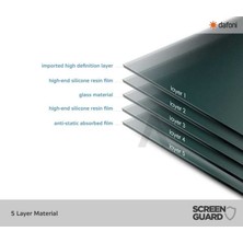 Dafoni Omix X500 Full Privacy Tempered Glass Premium Cam Ekran Koruyucu