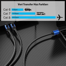 Powermaster 1metre Cat8 Ethernet Kablo S/ftp RJ45 -  40GBPS Hız Destekli