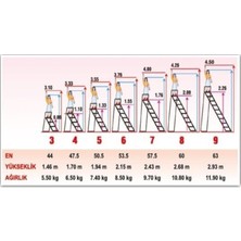 ASVERA - 4+1 Basamaklı Profil Merdiven - 4 Basamaklı Ev, Bahçe ve İş Yeri Kullanımına Uygun