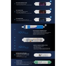 Mil Su Arıtma Cihazı 11 Aşamalı Mineral Alkali Filtreli 8 Lt Çelik Tanklı AquaFlo Membranlı (DNP11-M-A)