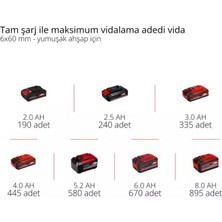 Einhell Tp-Cd 18/120 Li-I Bl Akülü Matkap -120NM Tork- Aküsüz