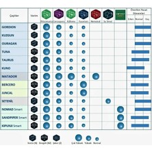 Sesvandere Taurus Şeker Pancarı Tohumu