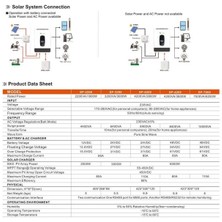 Uretech 3kva 3kw 3000 W Watt Tam Sin.  Akıllı  Mppt  80A H.v. (55-450V) Inverter 24VDC-220VAC Invertör