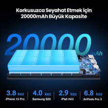 1Hora GAR158 20,000 mAh Taşınabilir Hızlı Şarj Cihazı - PD 20W - Kablo Hediyeli - 3 Çıkışlı - iOS, Android, MacBook ve Notebook Uyumlu USB-C Powerbank - Siyah