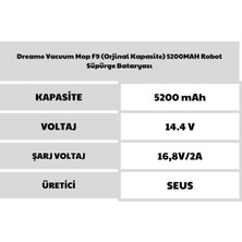 Evtek Dreame Vacuum Mop F9 ( Kapasite) 5200MAH Robot Süpürge Bataryası