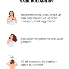 Alls Biocosmetics Organik Besleyici Prebiyotik Saç Kremi 350 ml