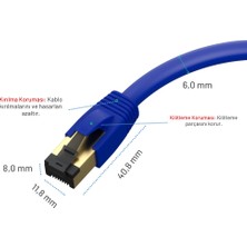 Irenıs 50 cm Cat8 Kablo F/ftp Lszh Ethernet Network Lan Ağ Kablosu