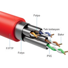 Irenıs 50 cm Cat8 Kablo F/ftp Lszh Ethernet Network Lan Ağ Kablosu