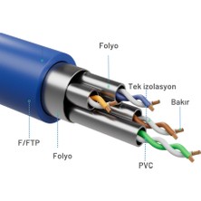 Irenıs 1 Metre Cat8 Kablo F/ftp Lszh Ethernet Network Lan Ağ Kablosu