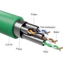 Irenıs 1 Metre Cat8 Kablo F/ftp Lszh Ethernet Network Lan Ağ Kablosu