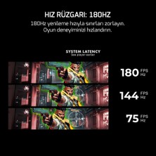 Gamepower Vivid T40 24'' 1800R Curved Rgb Beyaz 180Hz 0.5ms Fhd Va Panel 2X2W Speaker Gaming Monitör (Sıfır Ölü Piksel Garantili)