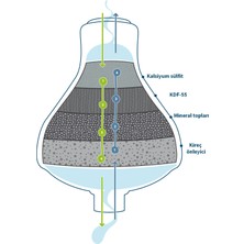 Tapp Water Showerpro - Duş İçin Su Arıtma Filtresi Kireci, Kloru ve Ağır Metalleri Filtreler + 1 Kartuş