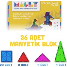 Magly Manyetik Yapı Blokları – Çocuklar Için Renkli 3 Boyutlu 36 Parça Manyetik Karo Oyun Seti