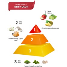 Advantage ve Men x Edp Erkek Parfüm Seti